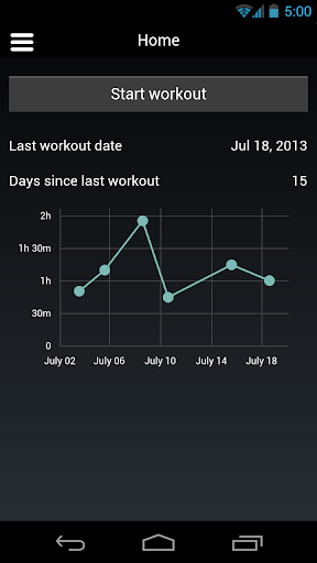 DXWorkout