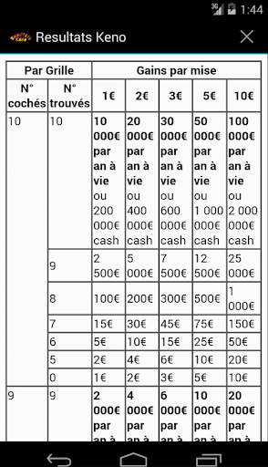 【免費娛樂App】Resultats Keno-APP點子