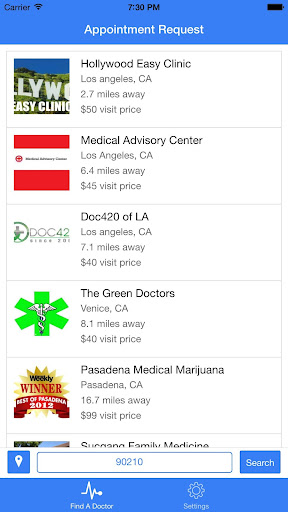 Marijuana Doctors