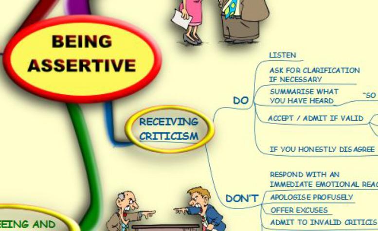 Assertiveness MindMap Screen 2