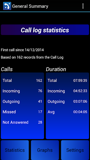 Call Log Statistics