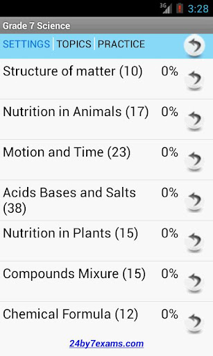 Grade 7 Science by 24by7exams