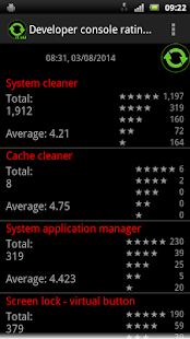Developer Console Ratings Screenshots 0