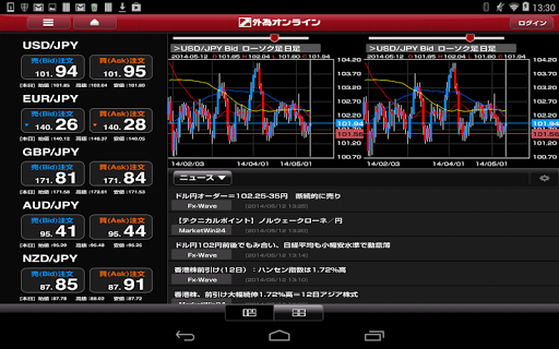 外為オンライン for Tablet