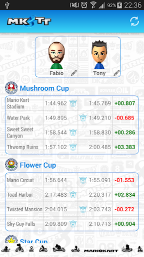 免費下載娛樂APP|MK8 TT app開箱文|APP開箱王