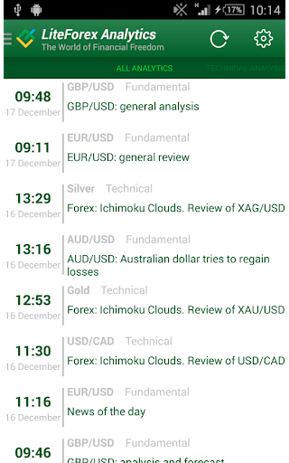 LiteForex Analytics