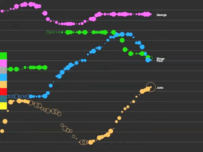 Plink By Dinahmoe Experiments With Google