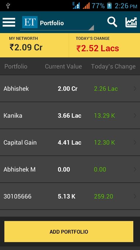   Economic Times News : NSE, BSE – Capture d'écran 