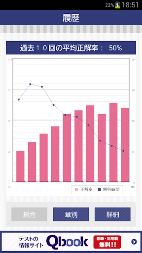 【免費教育App】JSTQB試験(FL) 完全攻略 テスト技術者の友-APP點子