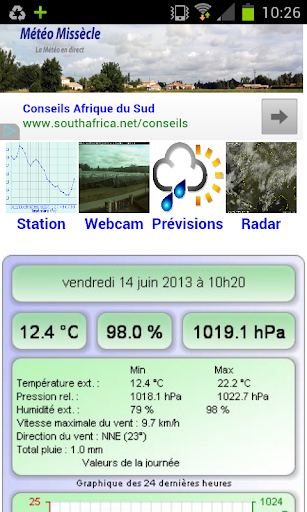 Météo Missècle