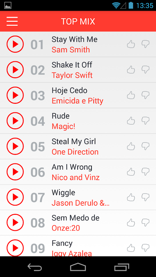 Baixar As Musicas Mais Tocadas Da Radio Mix