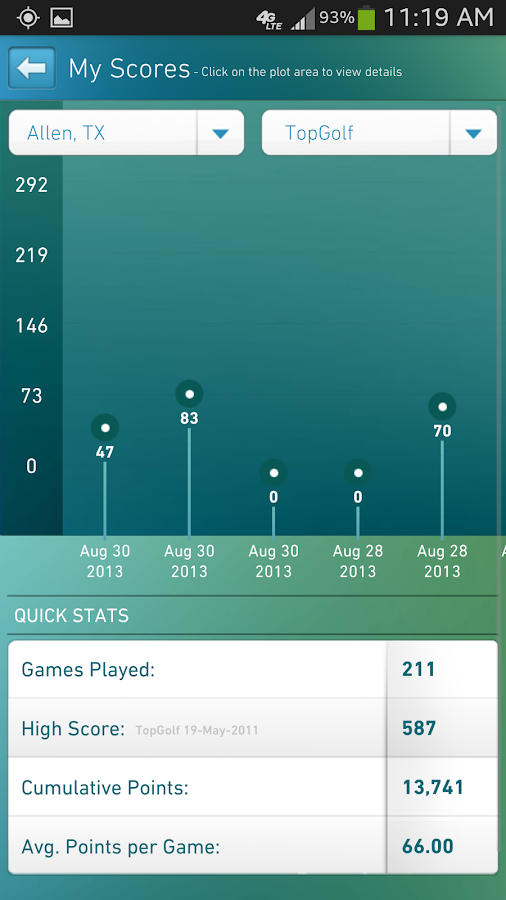 Topgolf Android Apps on Google Play