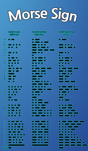 World in Morse Code