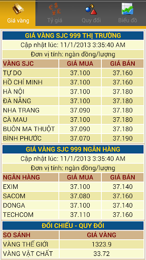 Giá Vàng 24h