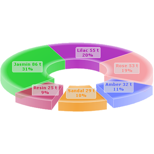 3D Charts Pro 商業 App LOGO-APP開箱王