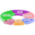 3D Charts Pro
