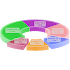 3D Charts Pro5.0