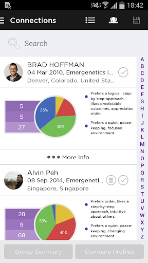 Emergenetics+