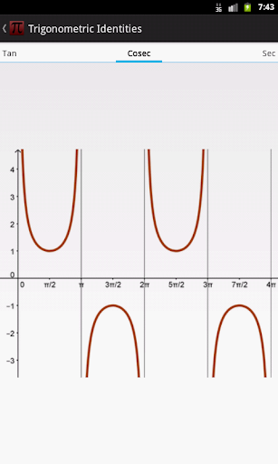 【免費教育App】Trigonometry Formulas Pro-APP點子