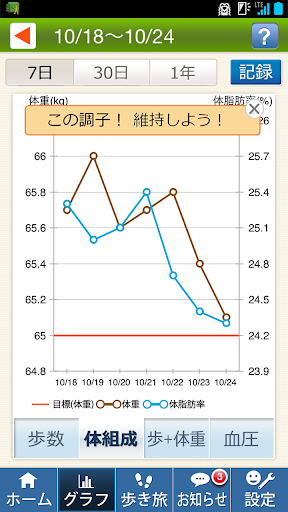 免費下載健康APP|スマホ歩数計 for ぐるなび app開箱文|APP開箱王