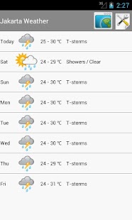 Indonesia Weather