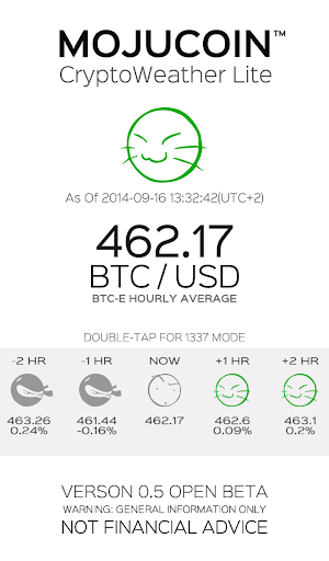 MojuCoin™ CryptoWeather Lite