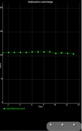Millet radiation safety system poster 13