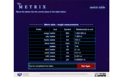 The Metrix: metric table