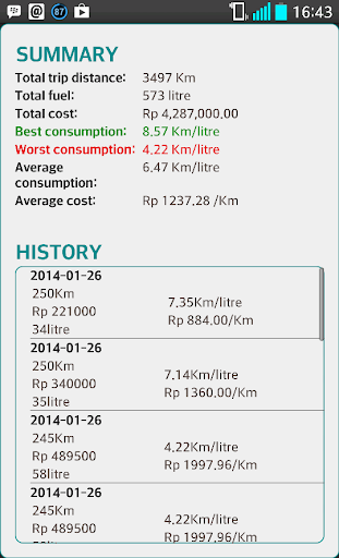 【免費交通運輸App】Eco Fuel Calculator-APP點子