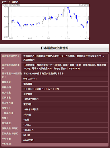 【免費財經App】株の達人アプリ【今日のイチ押し！銘柄】出島昇の株式証券投資-APP點子