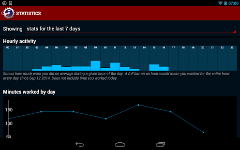 Pomodoro Challenge Timer