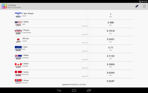 Free Currency Exchange Rates APK for Android