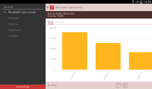 TecFood KPI Screenshots 5