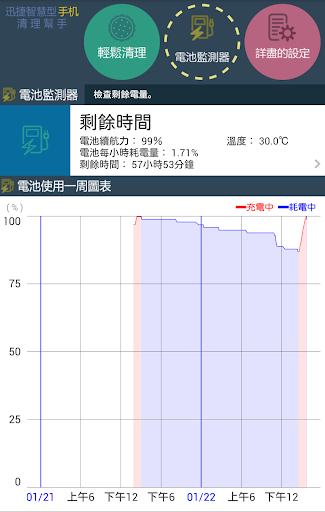 免費下載工具APP|迅捷智慧型手機清理幫手 ♪ 清出智慧型手機珍貴的記憶空間 app開箱文|APP開箱王