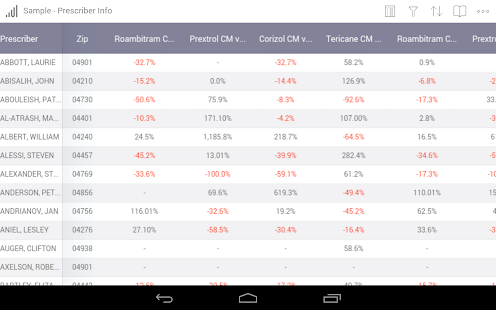 Roambi Analytics - screenshot thumbnail