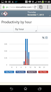 RescueTime Time Management Screenshot