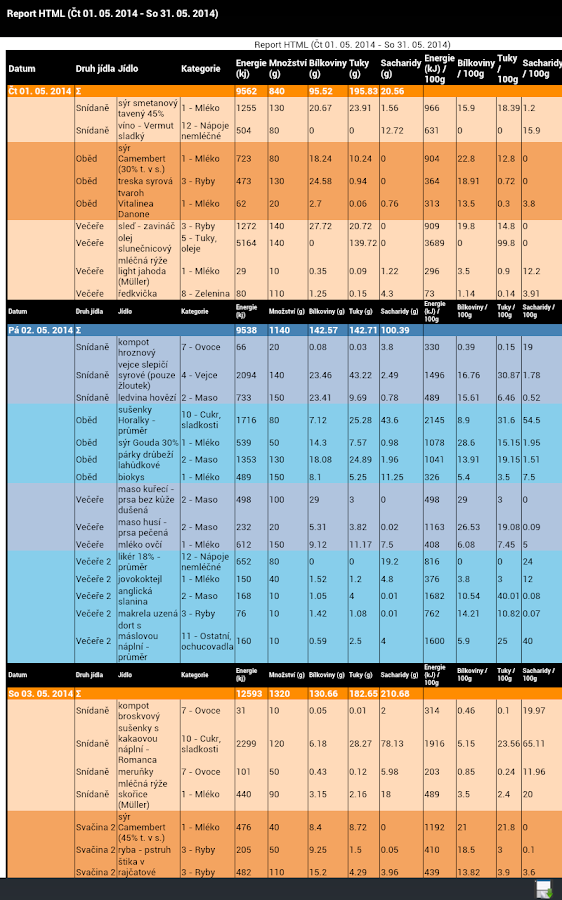 Kalorické hodnoty potravin tabulky