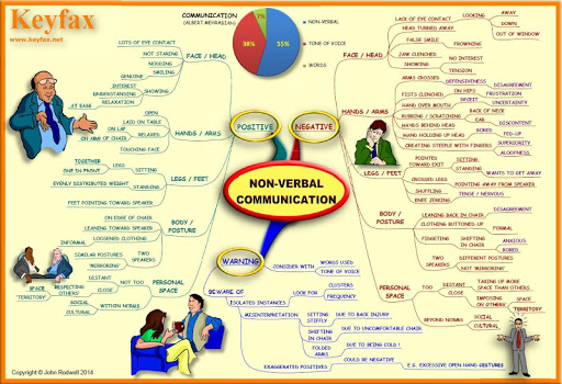 【免費商業App】Communication Skills- MindMaps-APP點子