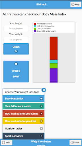 Weight Loss Tools