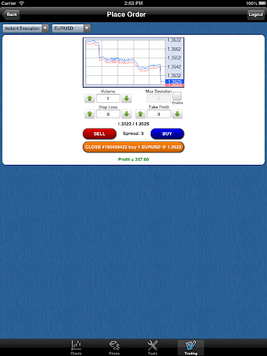 【免費財經App】Forex Corporate droidTrader-APP點子