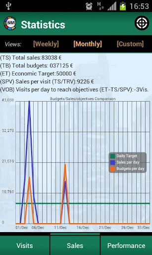 【免費生產應用App】Sales on the Move (Free CRM)-APP點子