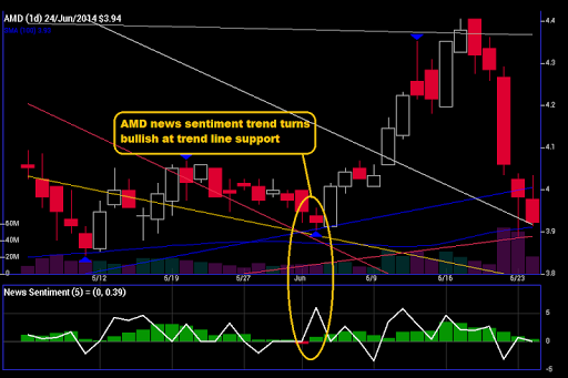 Stock News Sentiment