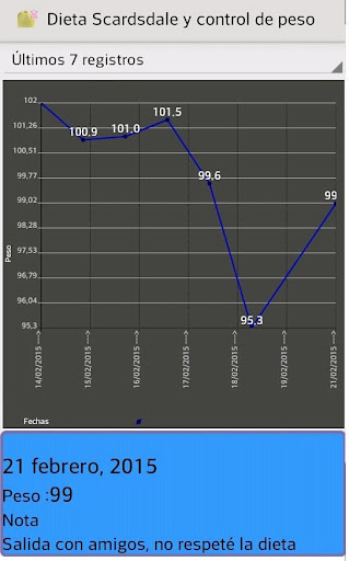 Scarsdale Weight Control