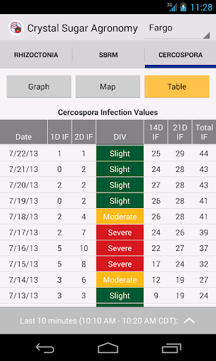 免費下載商業APP|American Crystal Agronomy app開箱文|APP開箱王