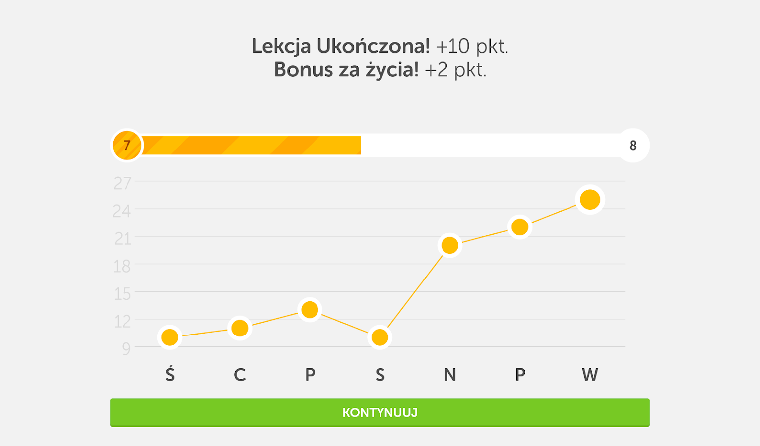   Angielski za darmo z Duolingo – zrzut ekranu 