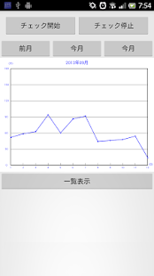 スマホの依存度チェック