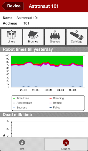 免費下載商業APP|Lely T4C InHerd - System app開箱文|APP開箱王