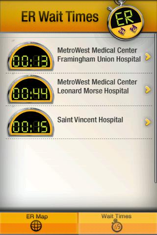 New England ER Wait Times