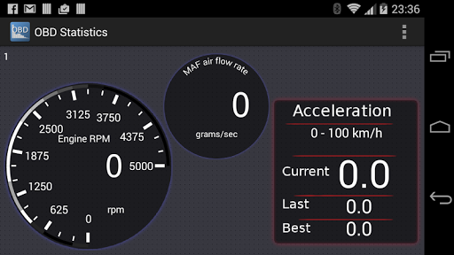 OBD2 Statistics