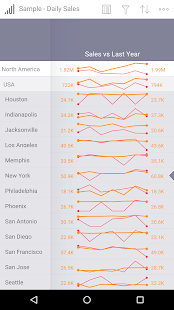 Roambi Analytics - screenshot thumbnail